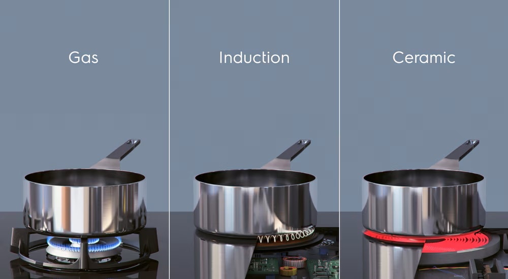 compare induction gas electric hobs