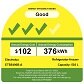 ETB5400B-A Energy efficiency