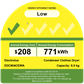 EDC804CEWA-energy