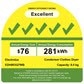EDH803Q7WB Energy Efficiency