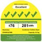EDH803Q7WB Energy Efficiency