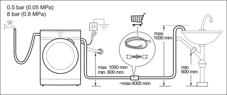 Instruction guide