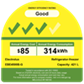 EBE4500B-G Energy