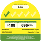 EDV705HQWA Energy