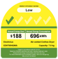 EDV705HQWA Energy