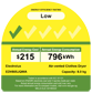 EDV805JQWA Energy