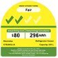 ETB2802J-A energy