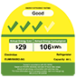 EUM0500BD energy