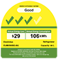 EUM0500BD energy