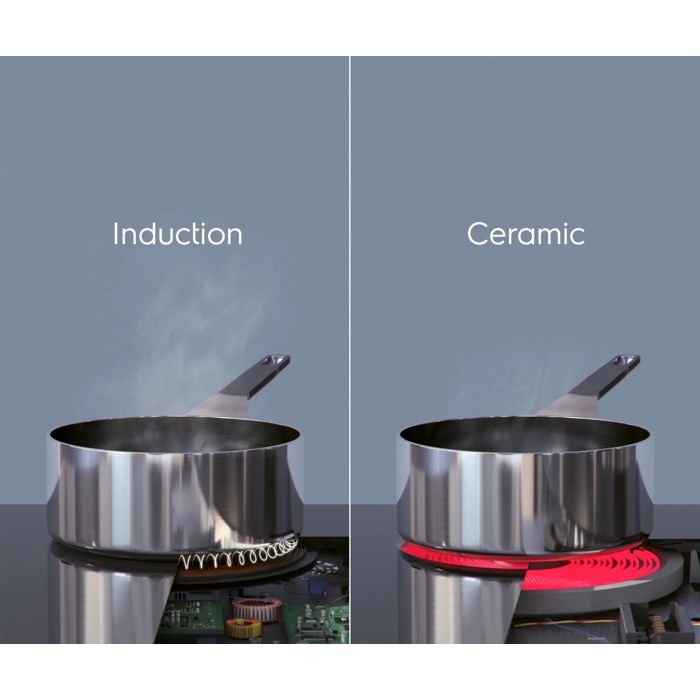 Easy upgrade to induction